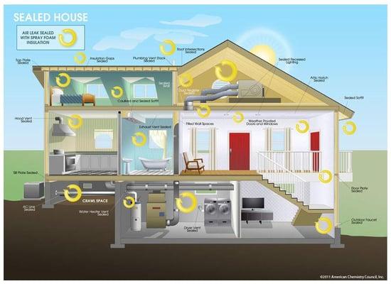 Henges is Your Professional Home Energy Auditor If you are interested in getting specific recommendations for improving the e...