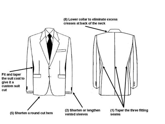 Basic suit coat alterations