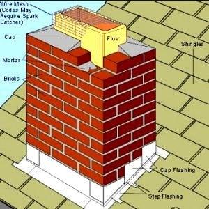 Chimney Breakdown