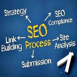 Search Engine Optimization Services Raleigh NC