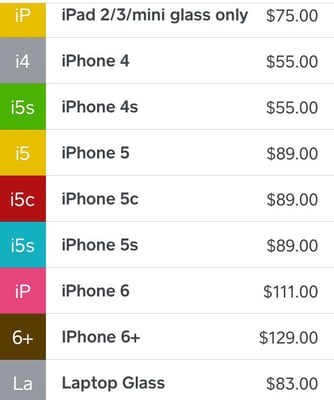 Repair and service fees, December 2015