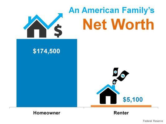 Owning your own home.... it just makes "cents"!