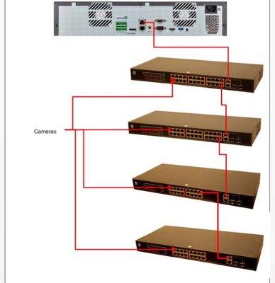 System integration