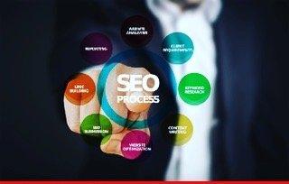 Need Search Engine Optimization to rank your website!