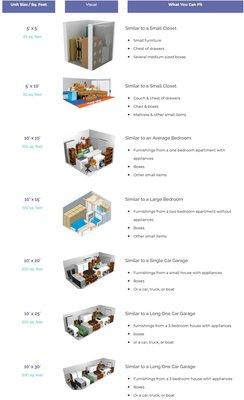 Storage Unit size guide. These options and more available now.