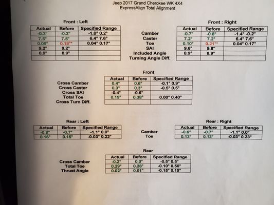 Firestone's alignment sheet (see the figures in red that show the angles before Firestone corrected Crowley's alignment).