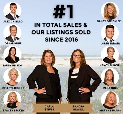 Stiver Firth International Team - RE/MAX Alliance Group