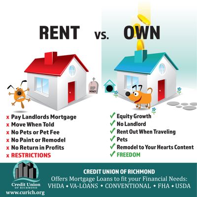 If you're ready to find your DREAM HOME, it's time for you to look at the benefits of being a Home Owner! Rent vs. Own. CUofR wants 2 CURich