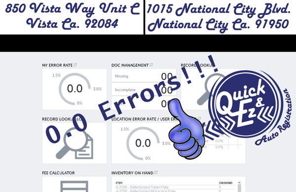 0 Errors All Day Everyday!!!