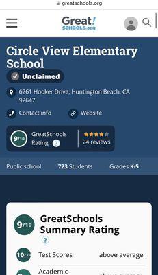 9/10 rating for Circle View school. One of the best in Huntington Beach