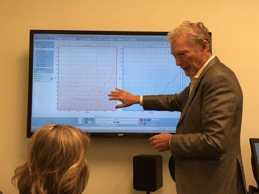 Patients receive a full explanation of their hearing abilities