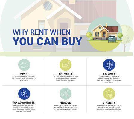 Buy vs Rent