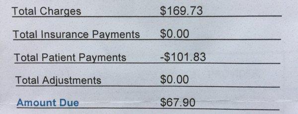 I was told the total charge was $169, the cash discount is $101 and then I get the bill two weeks later for an extra $67.