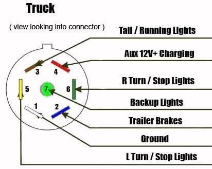 6 pin trailer plug info