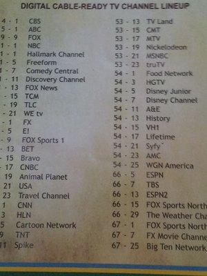 TX channels