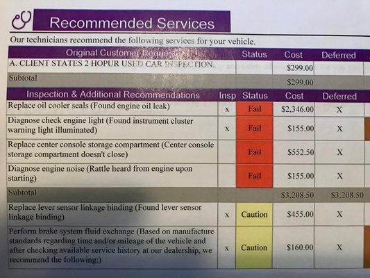 Results of inspection report hidden and misrepresented by Audi Orland Park, David Kuhne, and Jake Butler