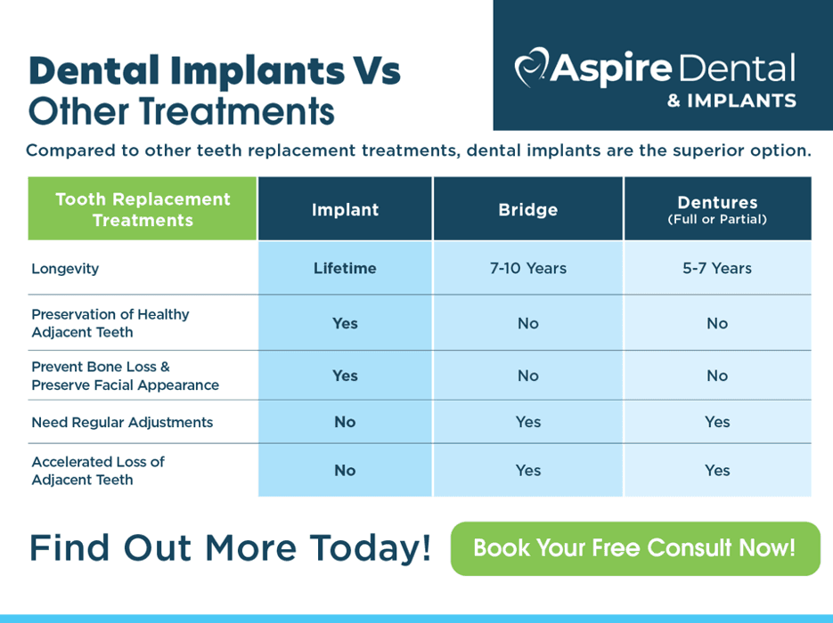 Aspire Dental & Implants - Chandler